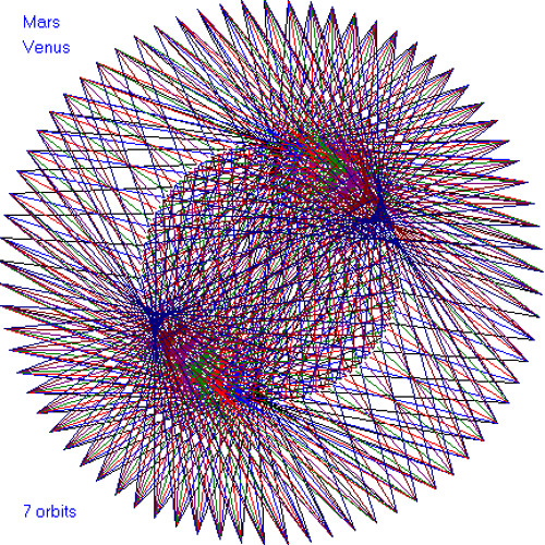 Wave Multiples