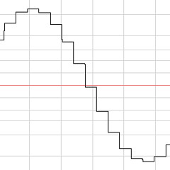 Chant Of The Holy Bitcrusher