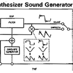 Theme From Battery Leak (Zebra soundset)