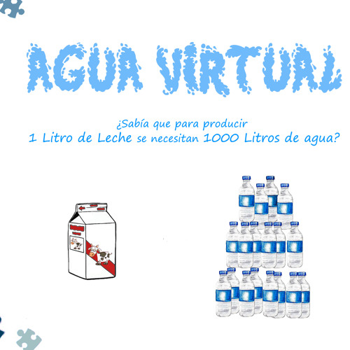 Stream Promo Agua Virtual y Huella Hídrica by R0mpecabezas Cinep | Listen  online for free on SoundCloud