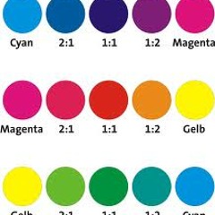 Kevin Klamt & Alle Farben - Montagsmix 25.02.08