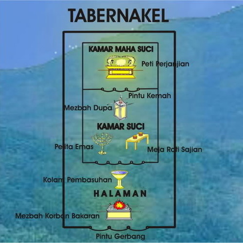 Rohani Kutak Akan Menyerah By Yafet Paramma On Soundcloud Hear The World S Sounds