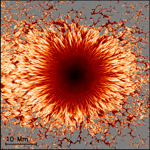 Penumbral Filaments