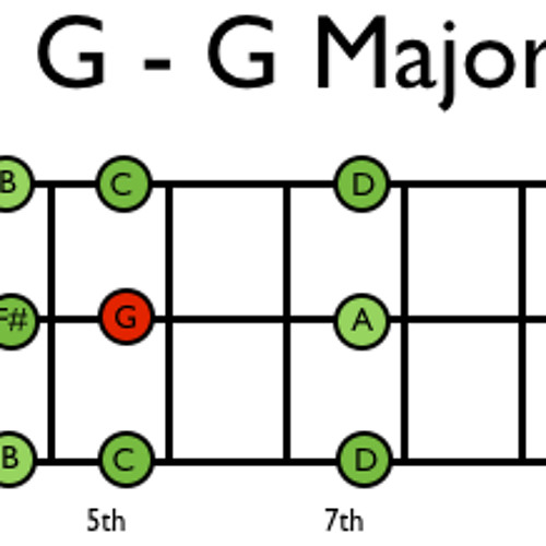 why does a g flat not in g major scale