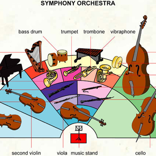Расположение инструментов в симфоническом оркестре схема музыкальных