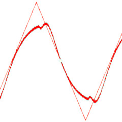 RISE AND FALL LOGIC MIX