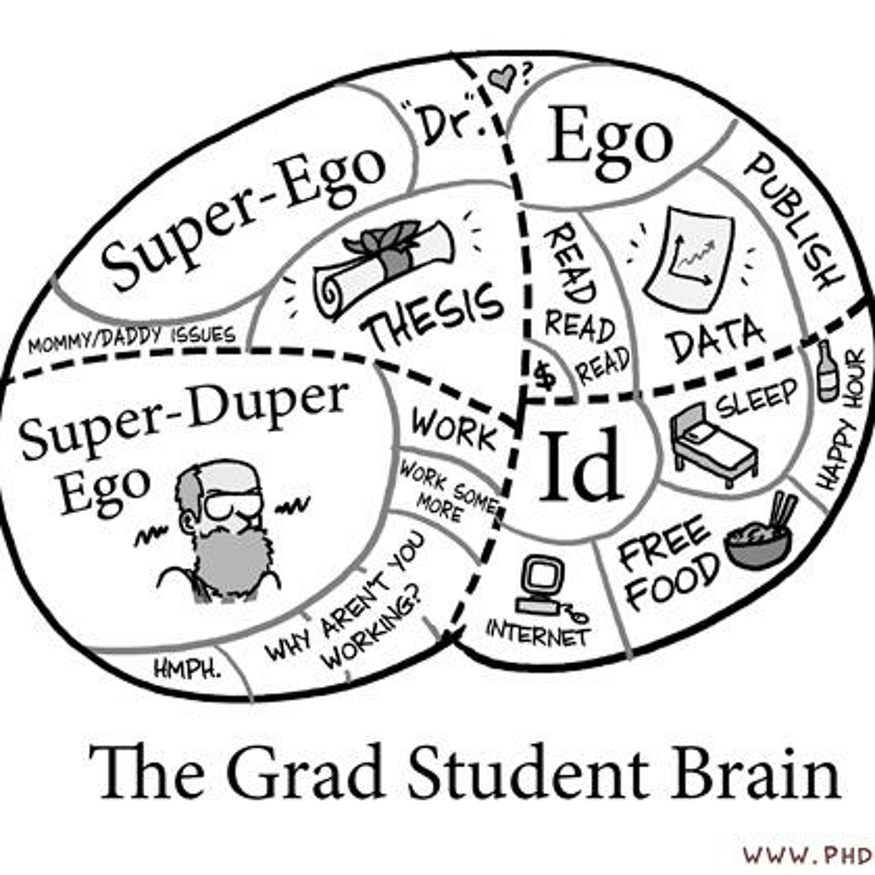First Year in Grad School episode artwork