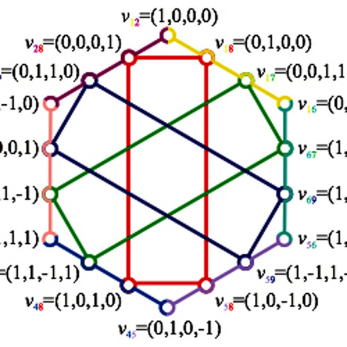 Descargar video: Quantum Theory V0.913 (ft. Miko Mikulicz)