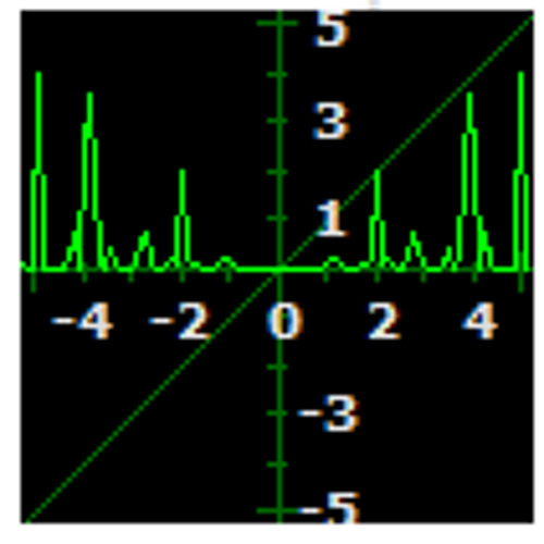 Controlled Formula (146)