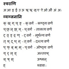 Sanskrit Varnamala (Alphabets)