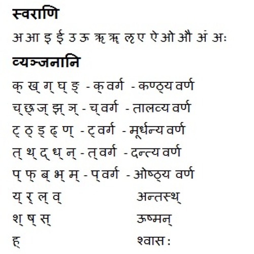 sanskrit alphabet with bengali pdf