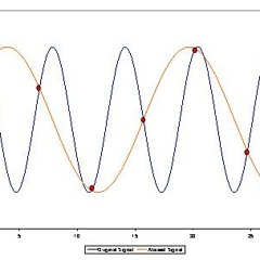 Fm Waves