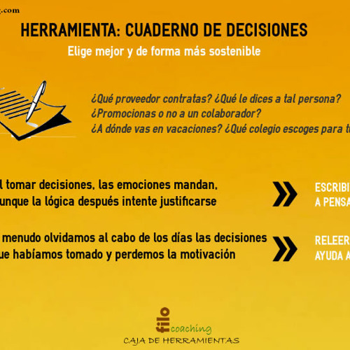 Stream Herramienta de coaching- cuaderno de Decisiones by filocoaching |  Listen online for free on SoundCloud