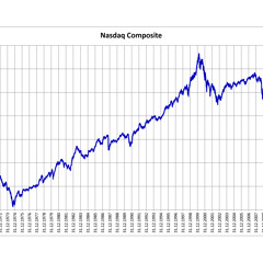 Nasdaq (Instrumental )