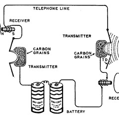 Telephone Operator