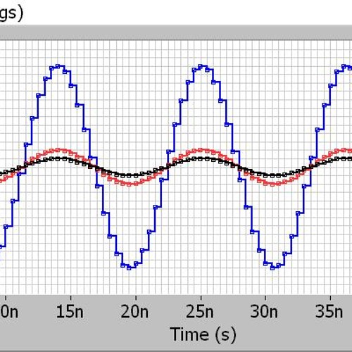 Gotch - Analogue Function Generator 125 MAX