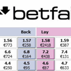 Geoffrey, Professional Betfair Sports Trading Insights and Strategies