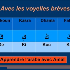 Lettre KAF Voyelles Brèves