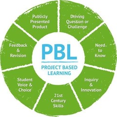 Wilson Preparatory Academy- PBL "Leadership"