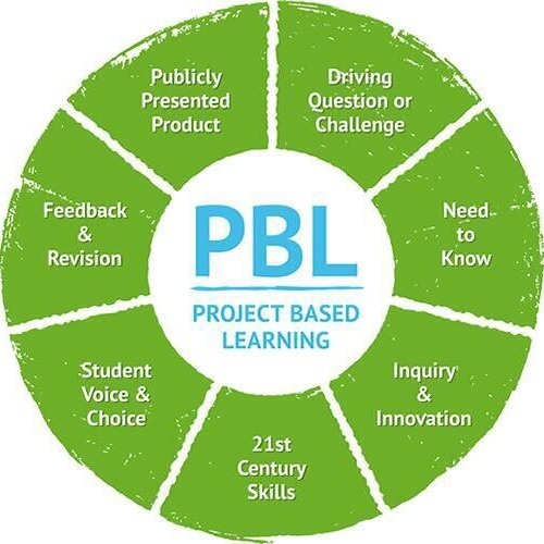 Wilson Preparatory Academy- PBL "Leadership"
