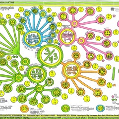 Mind Mapping BG