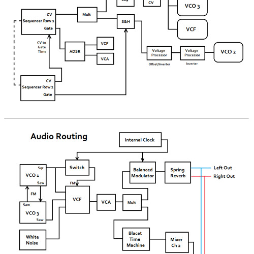 8step TTSH patch w BBD