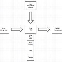 VoxMir (MaxMSP) Test
