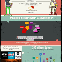 Festivales Musicales en España. BLOG. MeetSpanish.com