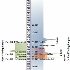 Rainbows in Space-Time