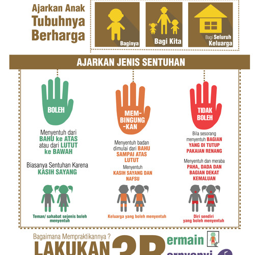 Lagu 3 Sentuhan : Mengajarkan Anak Terhindar Dari ...