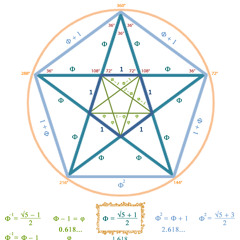 Midnight MΦNEY Mix Vol. 6: Phi Φn Life