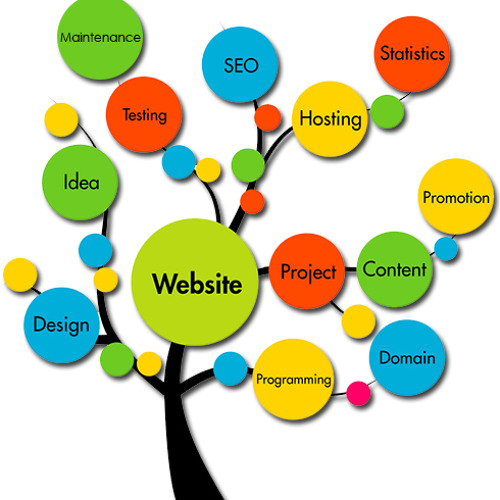 Uplift Your Website To Next Higher Level With ColdFusion Developer