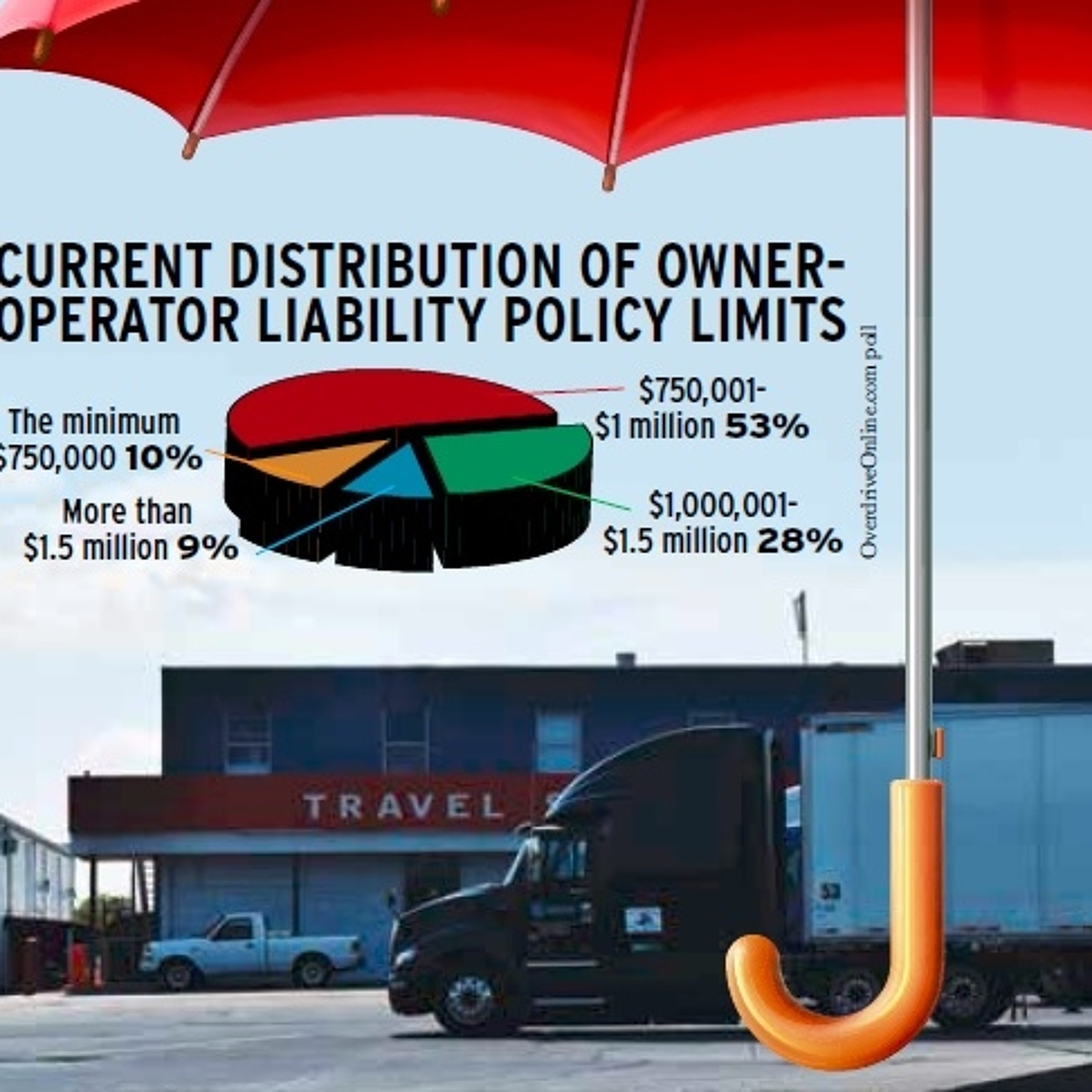 Audio Mailbag: Voice on the liability insurance hike effort, split sleeper flexibility thumbnail