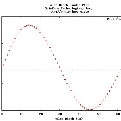 Pulse Width