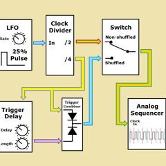 A-155 Sequencer shuffled by A-162 TDel