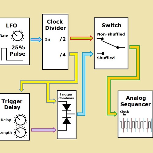 A-155 Sequencer shuffled by A-162 TDel