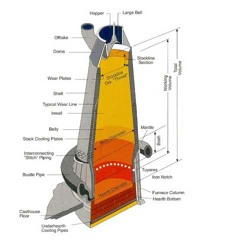 Raped By The Furnace (false Repressed Memory)