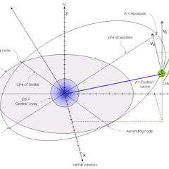 Sunday Night Somniloquy