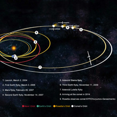 convergence (megsmusicjourney/singingcomet/jazzmumbles)