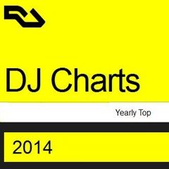 Top 2014 RA DJ Charts