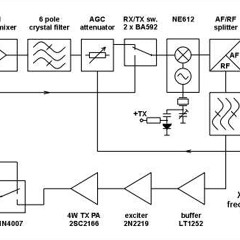 トランシーバ/demo