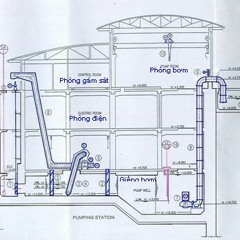 Humans of Hanoi- my pratice on speaking English