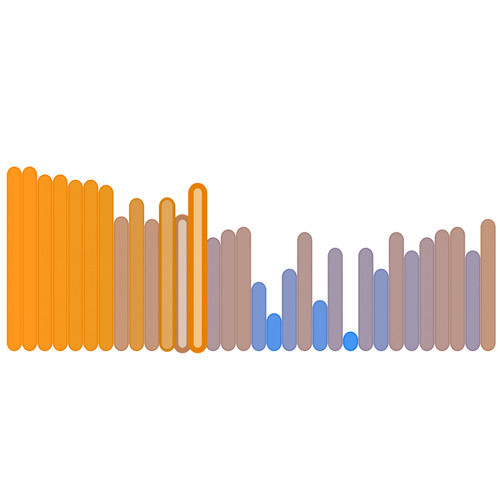 Sorted Affairs: I. Quicksort