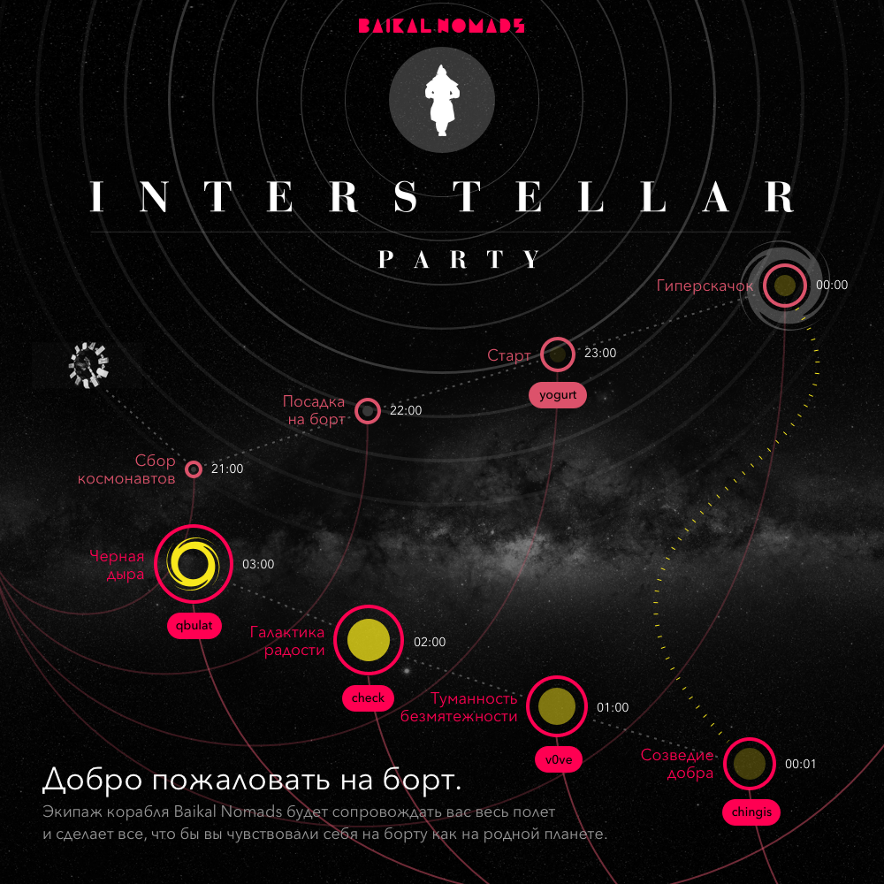 live set by Chingis @ Baikal Nomads interstellar HNY 2015 party 31.12.2014 episode artwork
