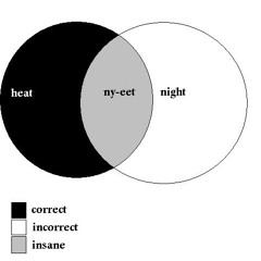 Venn Diagram