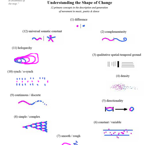 INTRO: UNDERSTANDING THE SHAPE OF CHANGE, a new musical paradigm based on movement