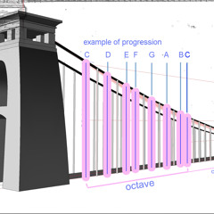 Bristol's Clifton Suspension Bridge Scale (Dec 2014)