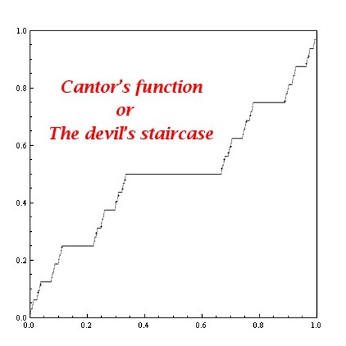 Ligeti – Etude No. 13: L'escalier du diable (The Devil's Staircase)