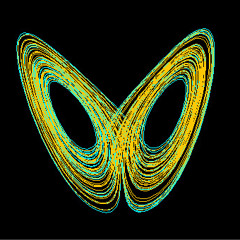 Butterfly Wings And Tropical Storms