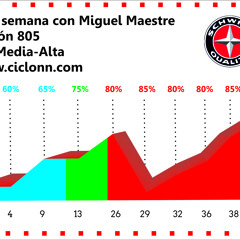 SESION SCHWINN CYCLING con Miguel Maestre